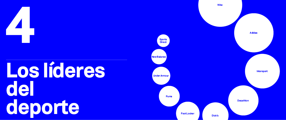 El Mapa de la Moda 2019: Los l&iacute;deres del deporte